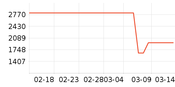 Ůʽ���޷���ʷ�۸�