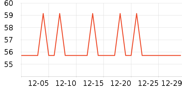 �����ر��±���ʷ�۸�