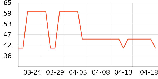 �ѹ������/������ʷ�۸�