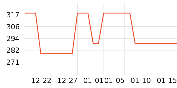 ��ʽPolo����ʷ�۸�