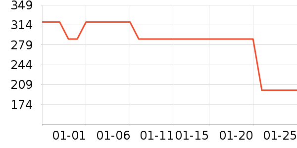 ��ʽPolo����ʷ�۸�