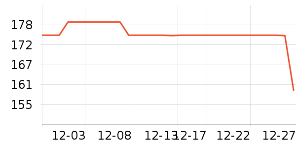 DAVE��BELLA��ͯ����/������ʷ�۸�