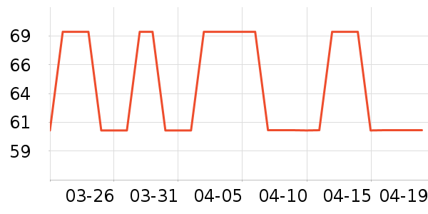 ��ɹ����ʷ�۸�