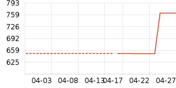 �Ŀ��������ʷ�۸�