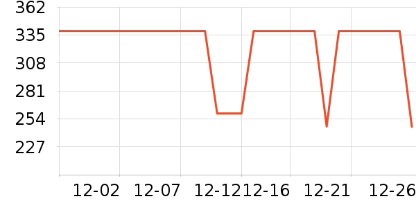���ջ����װ��ʷ�۸�