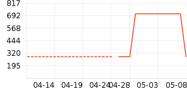 APM Monacoʱнָ/ʷ۸