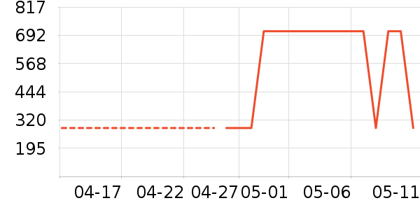 APM Monacoʱнָ/ʷ۸