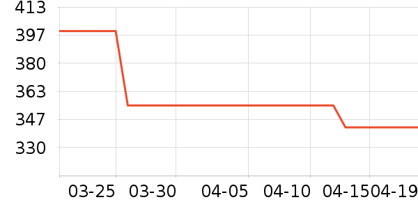 TEENIE WEENIEŮʽţ�п�/���п�/�̿���ʷ�۸�