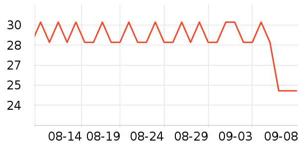 Ⱦ��/�̷�/������ʷ�۸�