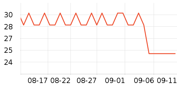 Ⱦ��/�̷�/������ʷ�۸�