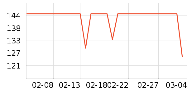 ����������е��ʷ�۸�