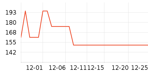 ��������Ů����ʷ�۸�