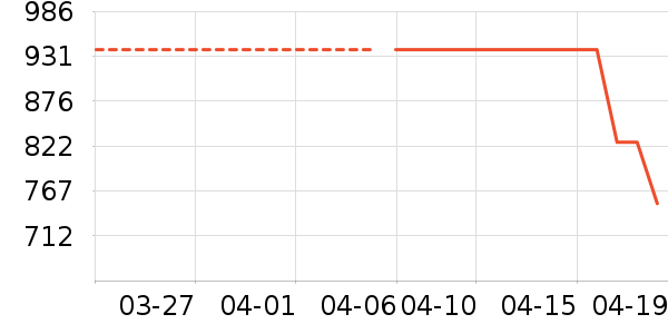 Intimissimi����/������ʷ�۸�