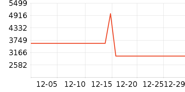 ���Ŀյ���ʷ�۸�