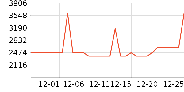 ������������ʷ�۸�