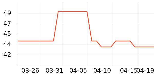 A21ŮʽT����ʷ�۸�