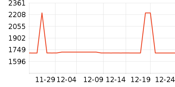 ʼ�������װ��ʷ�۸�