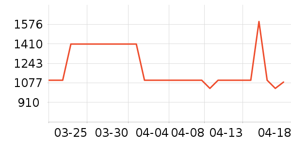 ����������¶��ʷ�۸�