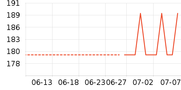 ʱ������/����/������ʷ�۸�