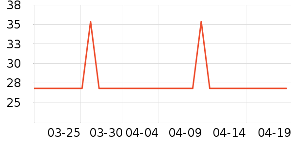 �Ϸ�����������ʷ�۸�