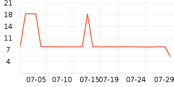 �۹���������ʷ�۸�