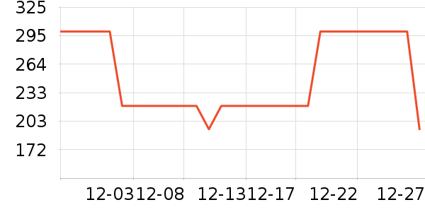 ���Ƕ����˶�װ��ʷ�۸�