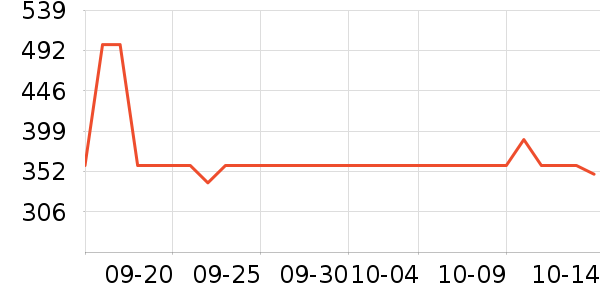 Doctor's Bestʳάʷ۸