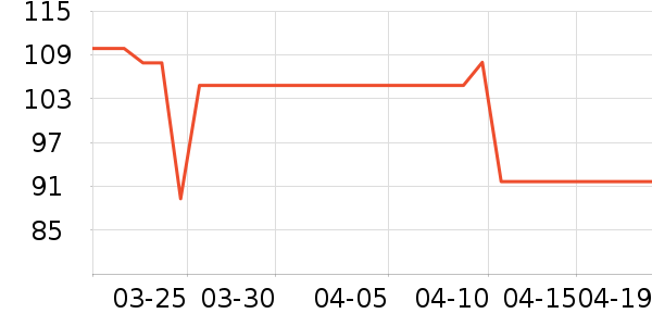 ����ɳ��ɹ˪��ʷ�۸�