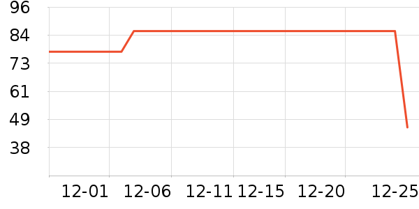 ޱŵ����Ĥ������ʷ�۸�