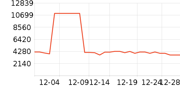 ׷��ɨ�ػ�������ʷ�۸�