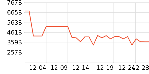 ׷��ɨ�ػ�������ʷ�۸�