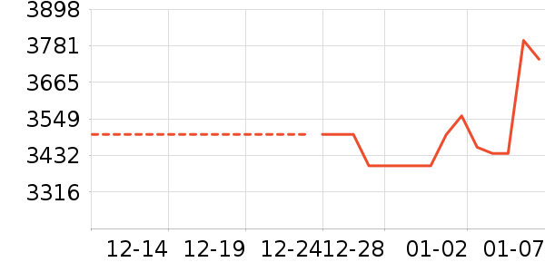 �����ҵ������ʷ�۸�