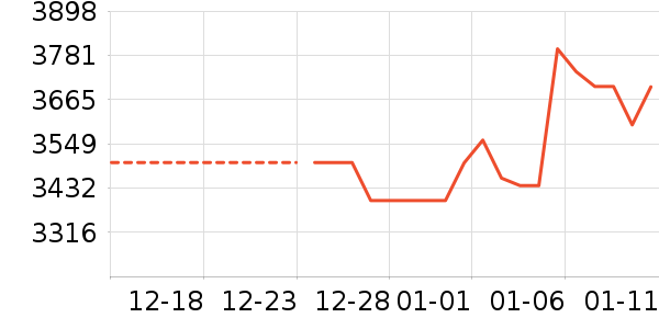 �����ҵ������ʷ�۸�