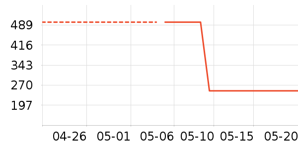 �������õ�����ʷ�۸�