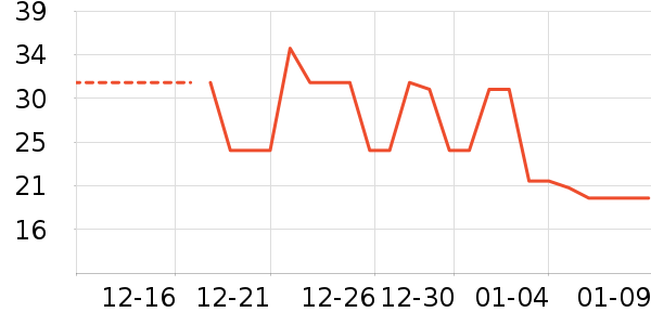 ������������߲���ʷ�۸�