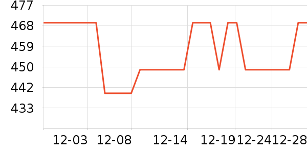 �ֶ�������Ʒ��ʷ�۸�