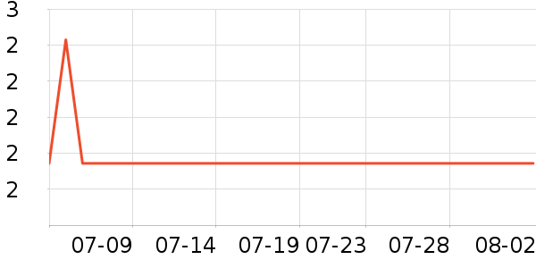 ζ����è����ʷ�۸�