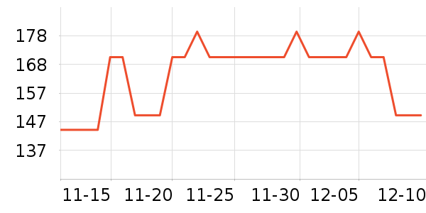 Timeless����¶��ʷ�۸�