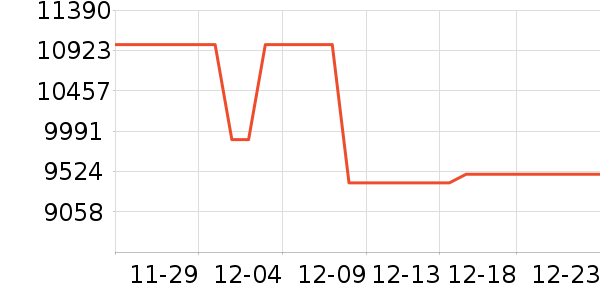 ���±�����ʷ�۸�