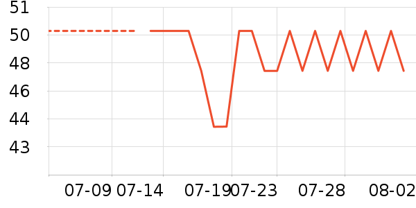 è����ʿ�ڿ���ʷ�۸�