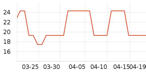 Daisy dreamʱ�н�ָ/������ʷ�۸�