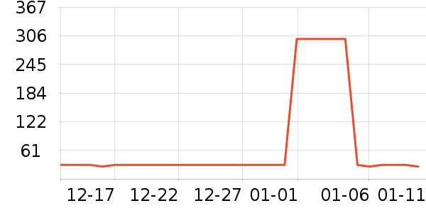 �Ա���ȫ������ʷ�۸�