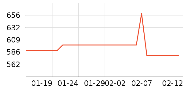 ����˶��п�/������ʷ�۸�