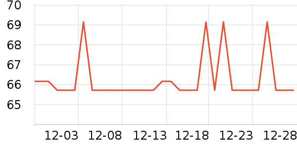 �����ر��±���ʷ�۸�