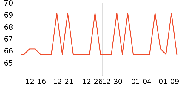 �����ر��±���ʷ�۸�