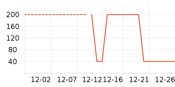 �����̲�Ʒ��ʷ�۸�