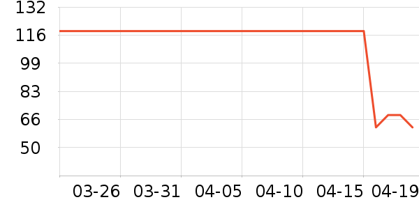 ������ʷ�۸�