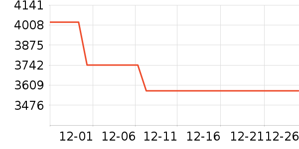 �����ֻ���ʷ�۸�