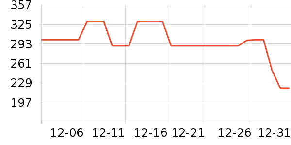 ܲ��������ͯ���޷���ʷ�۸�