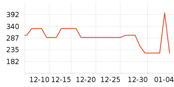 ܲ��������ͯ���޷���ʷ�۸�